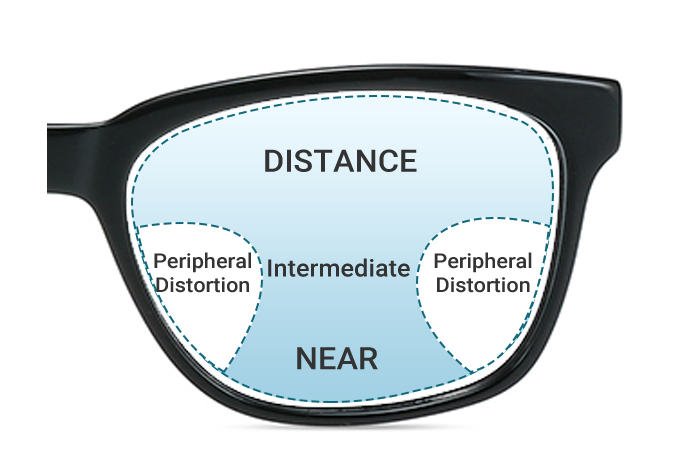 intermediate glasses