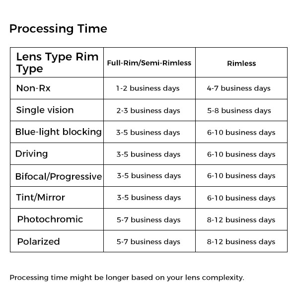 processing time 5-7 business days